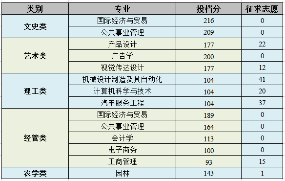 浙江農(nóng)林大學(xué)暨陽學(xué)院
