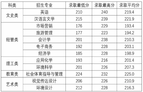 杭州師范大學(xué)錢江學(xué)院