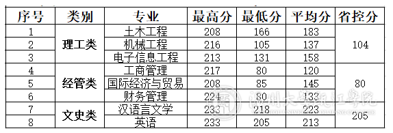溫州大學(xué)甌江學(xué)院