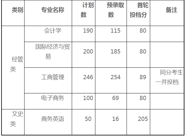 上海財經(jīng)大學(xué)浙江學(xué)院
