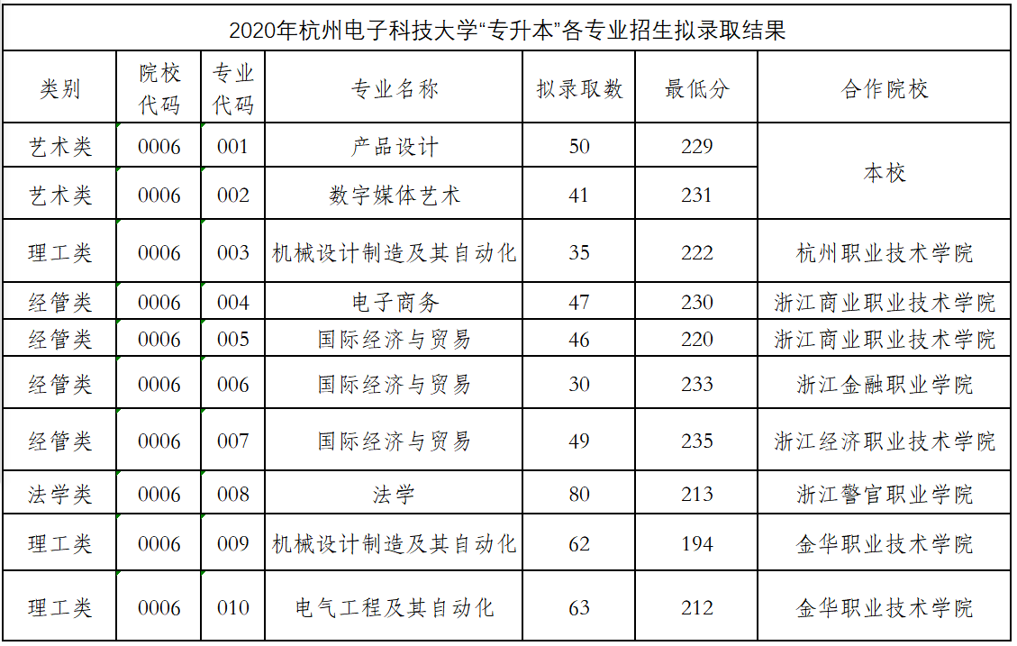 杭州電子科技大學(xué)