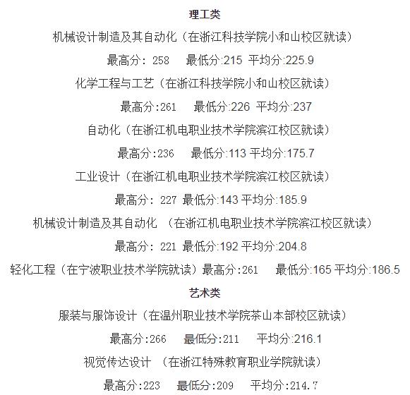 浙江科技學(xué)院