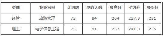 浙大城市學(xué)院