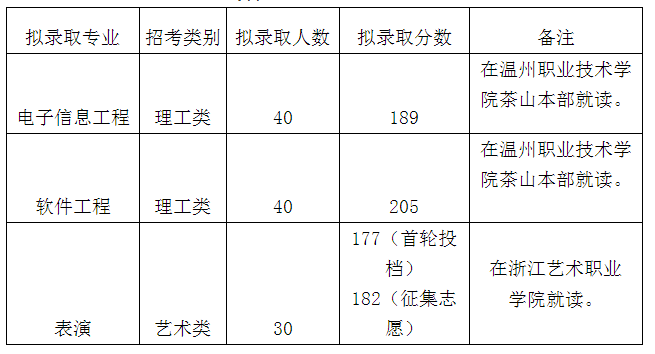 浙江傳媒學(xué)院