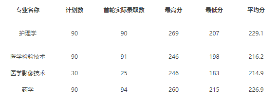 杭州醫(yī)學(xué)院