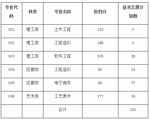 浙江廣廈建設(shè)職業(yè)技術(shù)學(xué)院