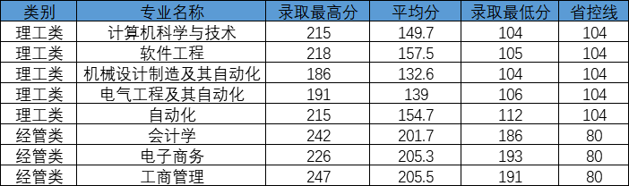 杭州電子科技大學(xué)信息工程學(xué)院