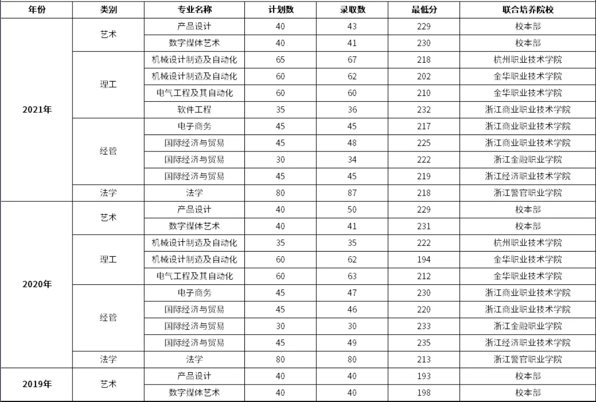 杭州電子科技大學.png