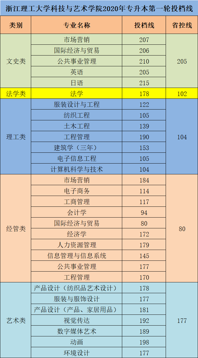 2020年科藝.png