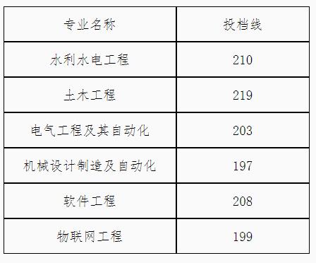 2019年浙江水利水電學(xué)院專(zhuān)升本錄取分?jǐn)?shù)線.jpg