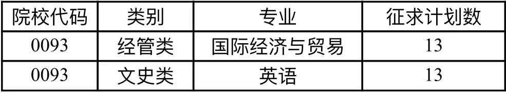 浙江師范大學行知學院征求志愿.jpg