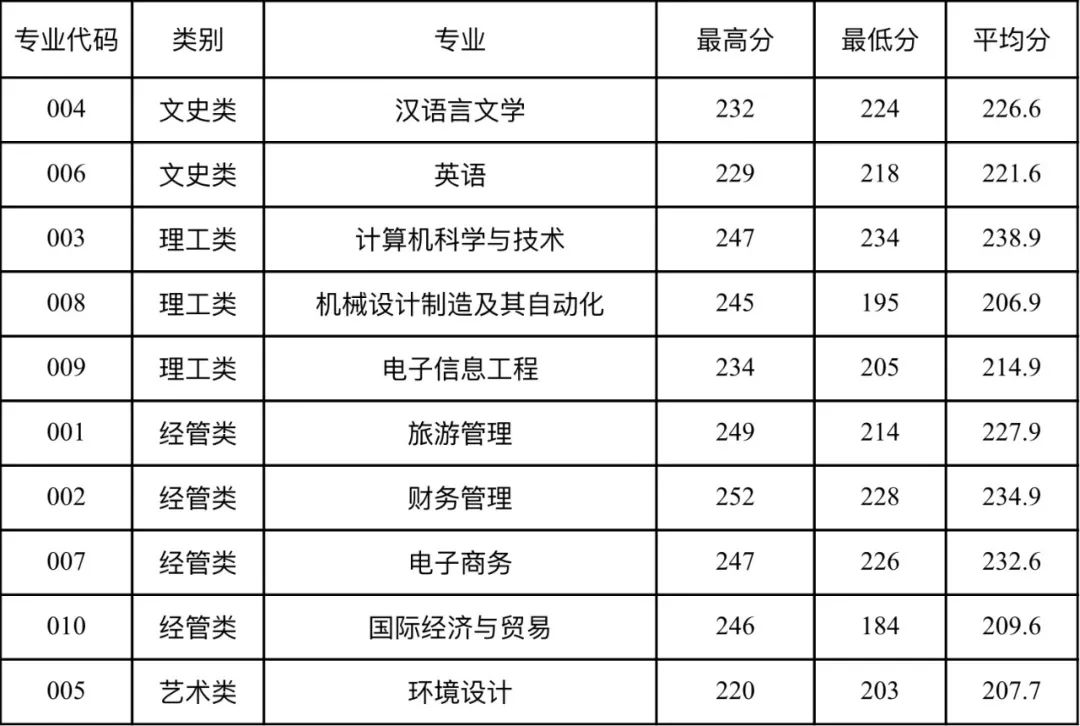 浙江師范大學行知學院.jpg