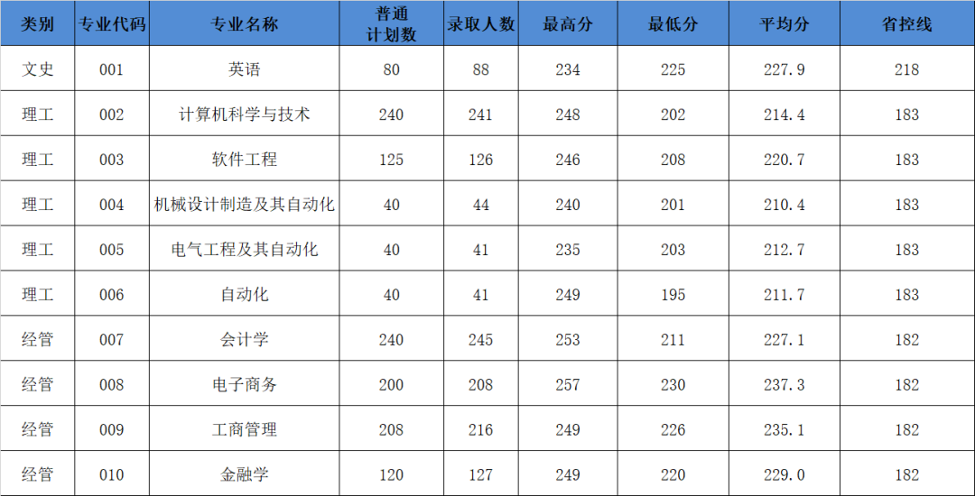 杭電科信.png