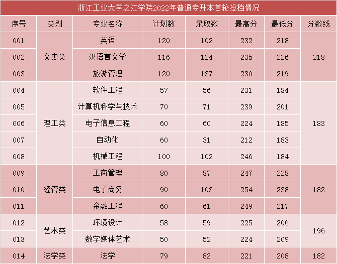 之江分數線.png
