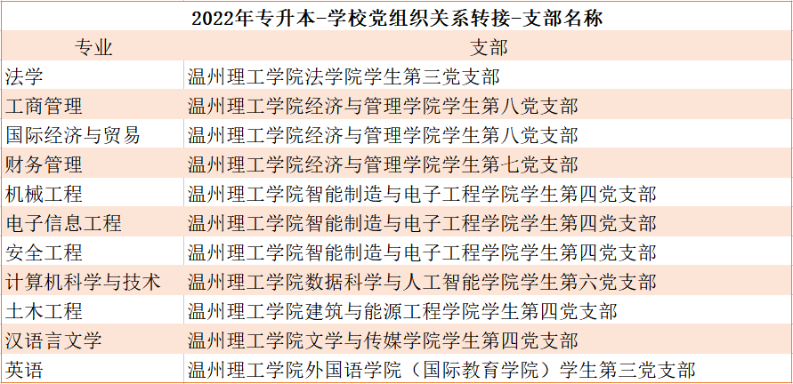 溫州理工學院.png
