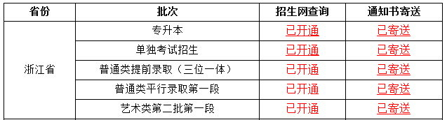 浙江財經(jīng)大學(xué)東方學(xué)院專升本.png