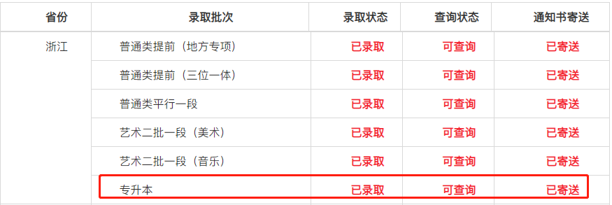 浙江外國(guó)語(yǔ)學(xué)院專升本.png