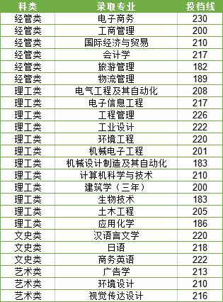寧波大學科學技術學院.png