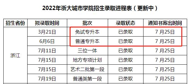 浙大城市學院專升本.jpg