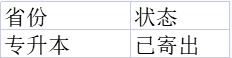 浙江萬里學(xué)院專升本.jpg