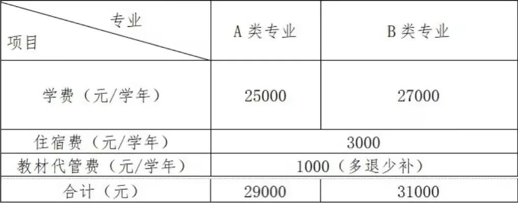 浙江萬里學(xué)院專升本.jpg