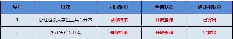 中國計(jì)量大學(xué)專升本.jpg