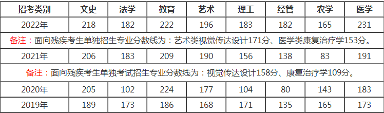 浙江專升本分?jǐn)?shù)線.png