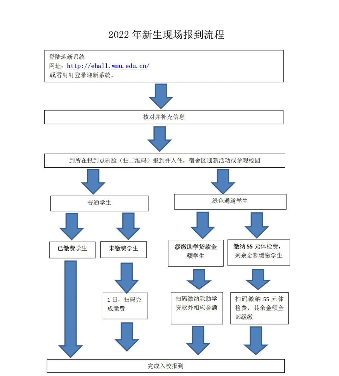 溫州醫科大學專升本.jpg