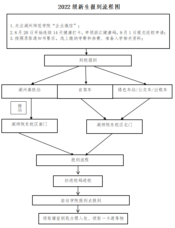 湖州師范學院專升本.png