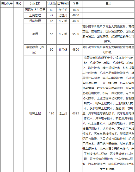 溫州大學(xué)專升本招生計(jì)劃