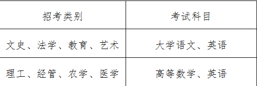 嘉興南湖學院專升本考試科目