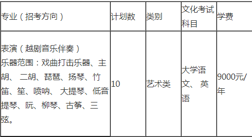 浙江音樂學(xué)院專升本招生計(jì)劃