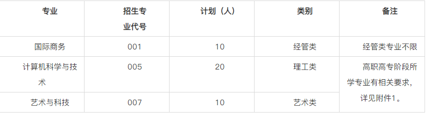 浙江外國語學院退役大學生士兵免試專升本招生簡章