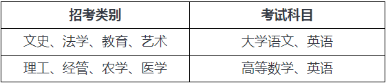 溫州大學專升本考試科目