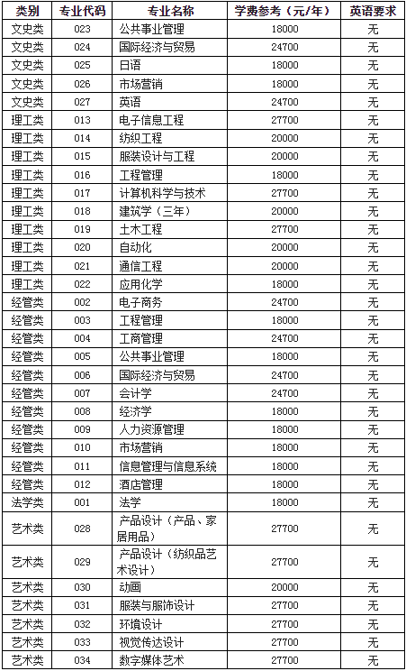 浙江理工大學(xué)科技與藝術(shù)學(xué)院退役大學(xué)生士兵免試專升本招生計劃