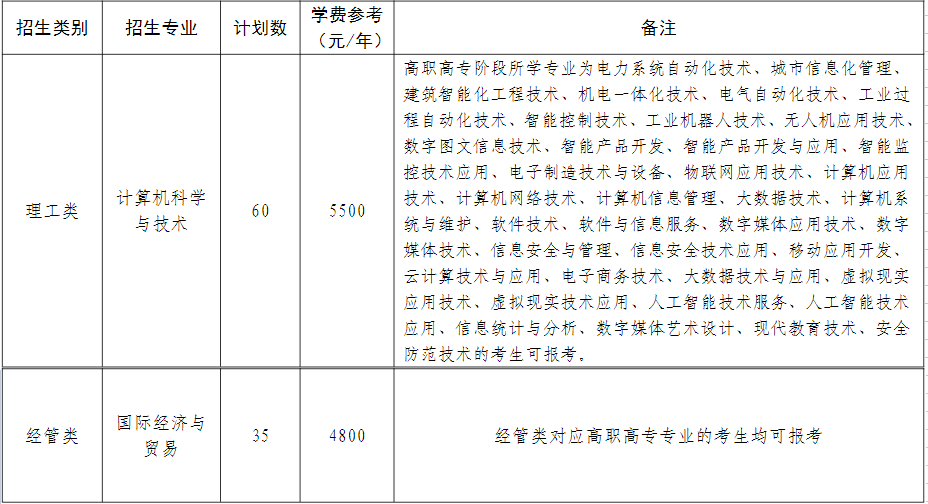 湖州學院退役大學生士兵免試專升本招生計劃