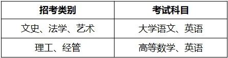 浙江工商大學(xué)杭州商學(xué)院專(zhuān)升本科目