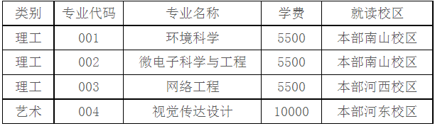 紹興文理學(xué)院退役大學(xué)生士兵免試專升本招生計(jì)劃