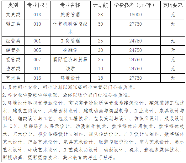 浙江工商大學(xué)杭州商學(xué)院退役大學(xué)生士兵免試專升本招生計(jì)劃