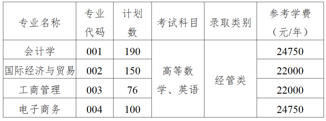 上海財經大學浙江學院專升本招生計劃