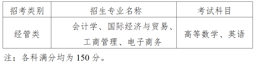 上海財經大學浙江學院專升本考試科目