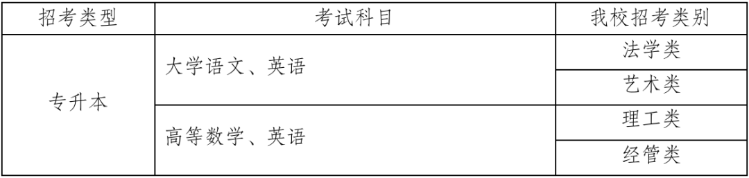 杭州電子科技大學專升本考試科目