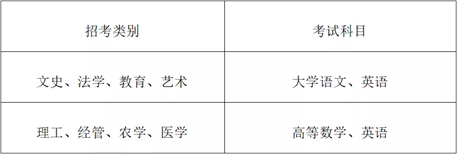 浙江理工大學科技與藝術學院專升本科目