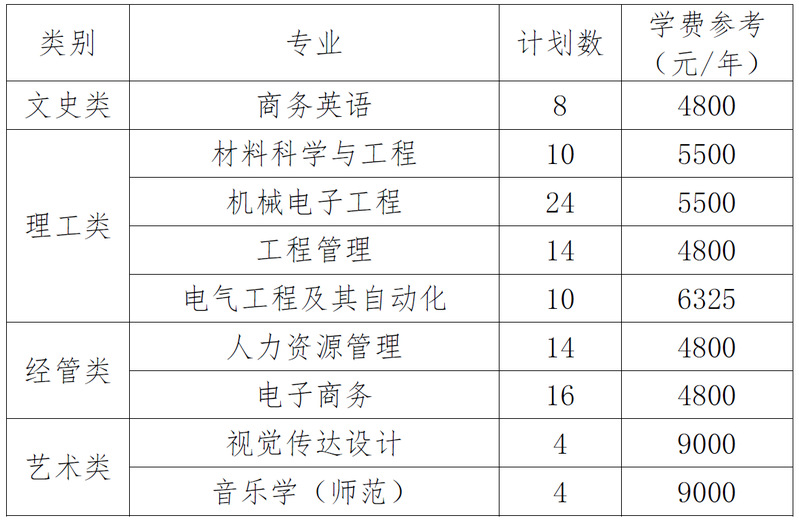 衢州學(xué)院退役大學(xué)生士兵免試專升本招生計(jì)劃