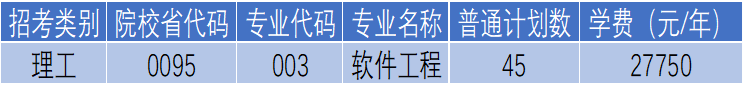 杭州電子科技大學(xué)信息工程學(xué)院專升本軟件工程