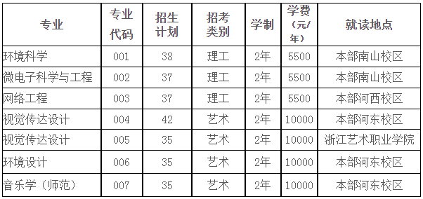 紹興文理學(xué)院專升本招生計(jì)劃