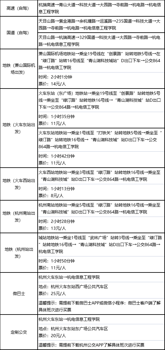 杭州電子科技大學(xué)信息工程學(xué)院退役大學(xué)生免試專升本