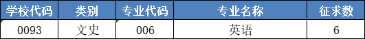 浙江師范大學(xué)行知學(xué)院專升本征求志愿