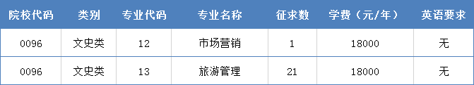浙江工商大學杭州商學院專升本征求計劃
