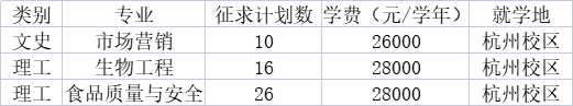 浙江樹人學院專升本征求志愿計劃